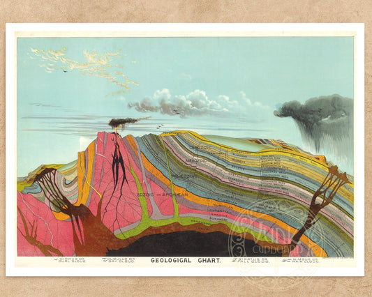 Levi Walter Yaggy "Geological Chart" (c.1893) - Mabon Gallery